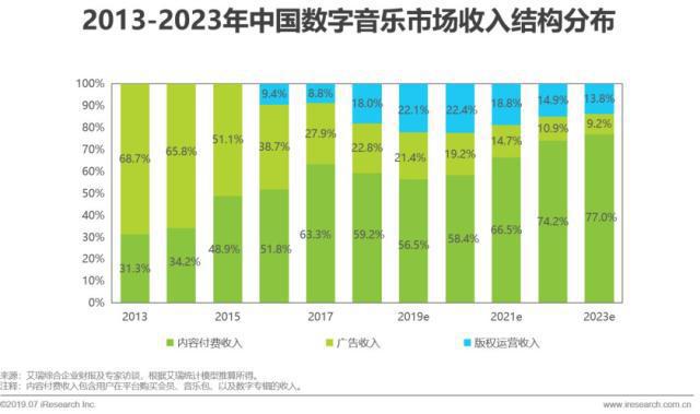 第3张图片