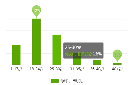 第2张图片