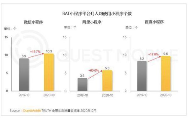 第3张图片